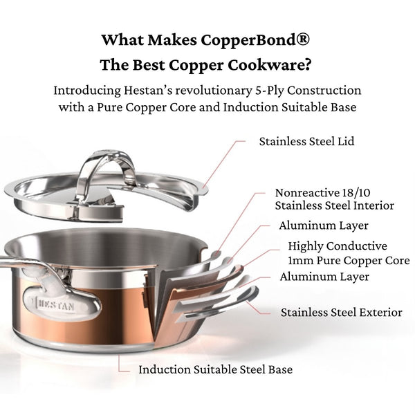 Hestan CopperBond® 2-Quart Induction Copper Saucepan with Lid (31594) - iFoodservice Online